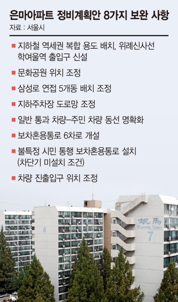 은마 재건축 본궤도 진입…‘35층’ 높이로 가속도