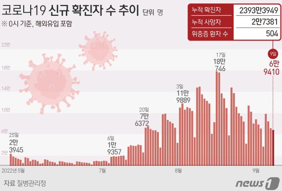 ⓒ News1 이지원 디자이너
