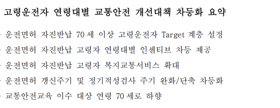 "70세 이후 교통사고 증가 사고 원인 질환 발병도 높아"