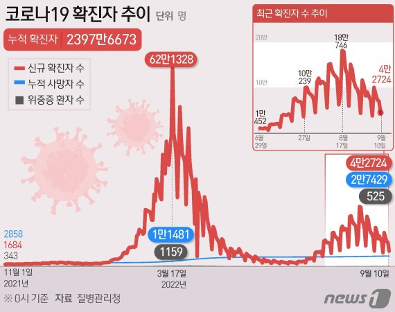 ⓒ News1 윤주희 디자이너