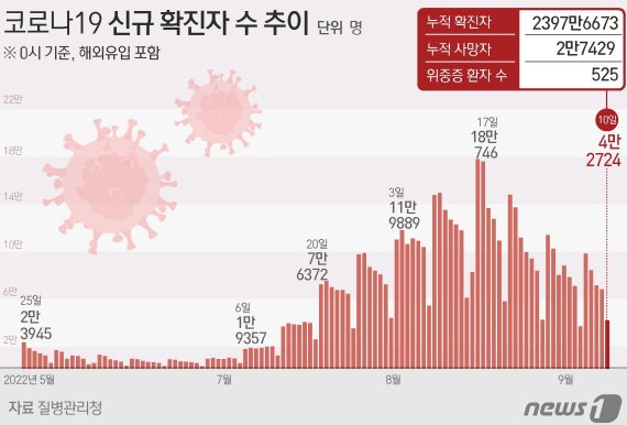 ⓒ News1 윤주희 디자이너