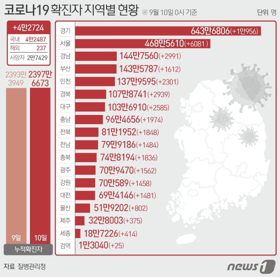 ⓒ News1 윤주희 디자이너