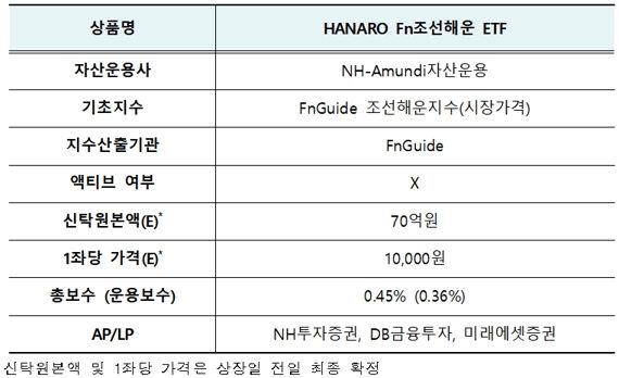 신규상장 종목 개요. 사진=한국거래소