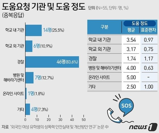 ⓒ 뉴스1 이지원 디자이너