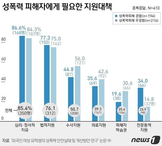 ⓒ 뉴스1 이지원 디자이너