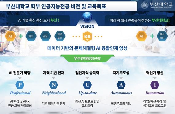 부산대 '인공지능전공' 학부 신설..신입생 68명 모집