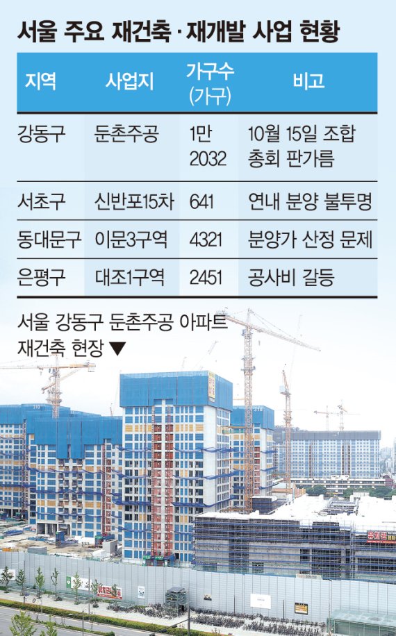 가을분양 16만가구 풀린다는데… 서울 재건축 물량은 ‘꽁꽁’