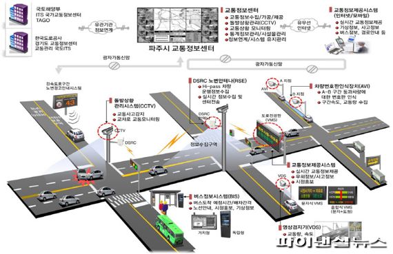 파주형 지능형교통체계(ITS). 사진제공=파주시