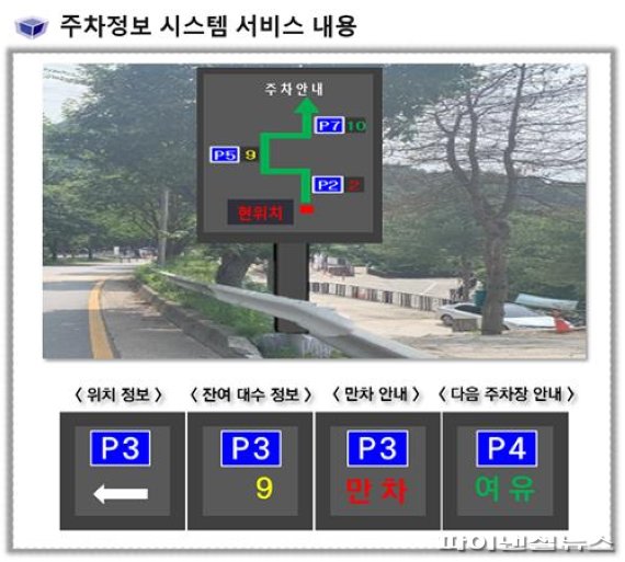 파주시 스마트 주차정보 제공. 사진제공=파주시