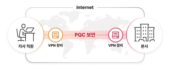 PQC 관련 인포그래픽. SKT 제공