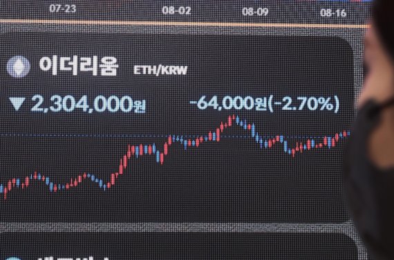 지난 13일 오전 서울 서초구 빗썸 고객센터에 블록체인 시스템을 전환하는 '머지'(Merge) 업그레이드 완료를 앞둔 가상화폐 이더리움의 시세 그래프가 표시되어 있다. 이더리움은 블록 보상 방식을 작업증명(Proof of Wokr·PoW)에서 지분증명(Proof of Stake·PoS)으로 바꾸는 업그레이드 완료를 앞두고 있다. 연합뉴스