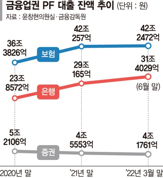 은행 자금줄 마른 PF… 지방건설현장 멈췄다 [PF 부실 뇌관 터지나]