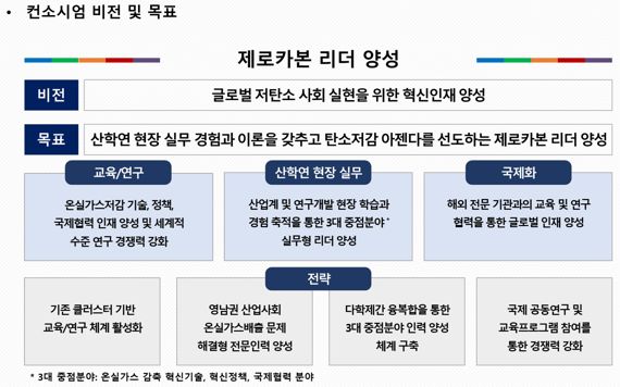 동아대, 온실가스감축 혁신인재양성사업 추진