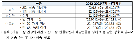 질병관리청 제공.