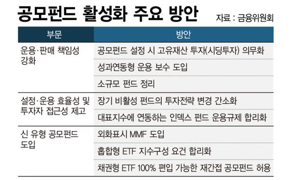 올해만 12조 증발···공모펀드 활성화정책, 먹힐까?