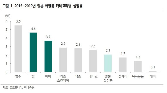 "중국 다음은 일본"...K뷰티, 日서 위상 높아진 이유는