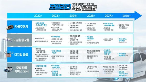 尹 임기내 완전자율·도심항공 첫발.. 2035년 전국 출퇴근 시간 20분대 단축