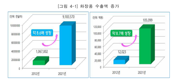 자료:식약처