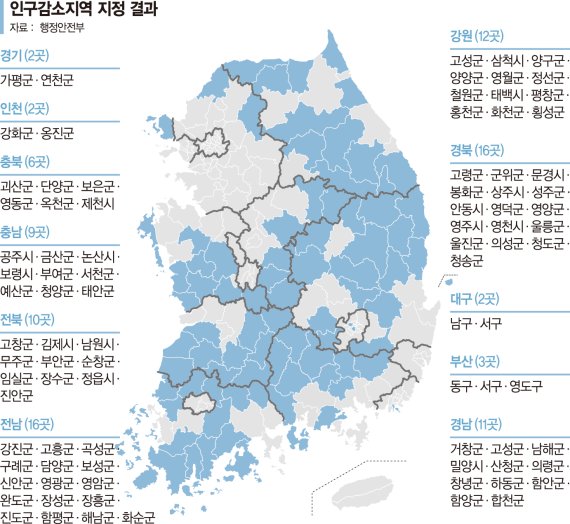 지자체가 ‘인구감소’ 해법 찾고, 정부는 교육·주거 등 맞춤 지원