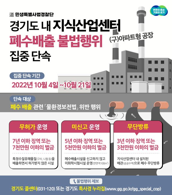 경기도 특사경, 지식산업센터 '폐수배출 불법행위' 집중 단속