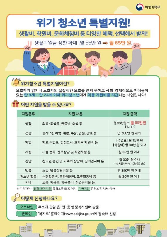 여가부, 9∼24세 위기청소년에 지원비 지급