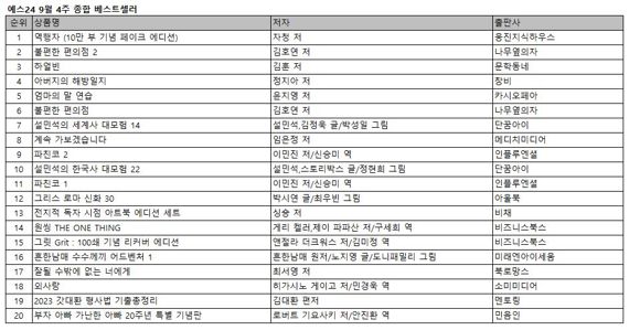 라이프해커 자청의 인생 역주행 공략법 ‘역행자’ 예스24, 2주 연속 1위