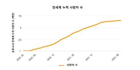 셀리버리 "코로나19 치료 신약, 바이러스 감염병 치료제로 개발 지속"