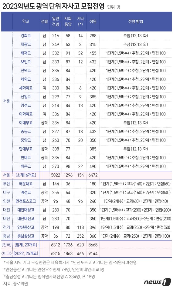 ⓒ News1 최수아 디자이너