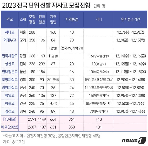 ⓒ News1 최수아 디자이너