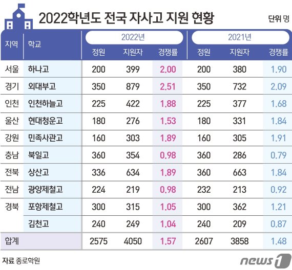 ⓒ News1 김초희 디자이너