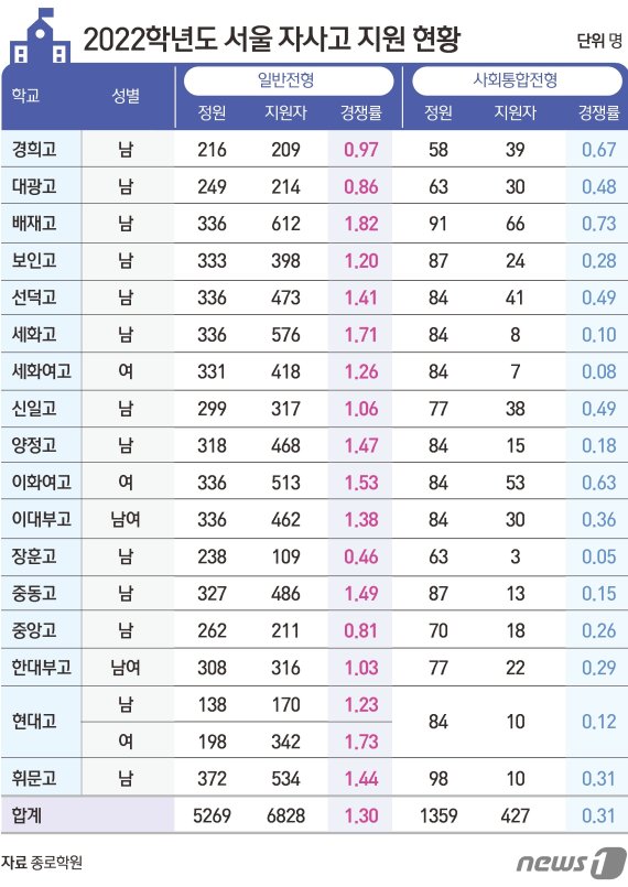 ⓒ News1 김초희 디자이너