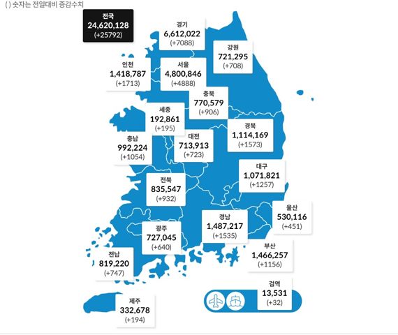 시·도별 발생 현황. 보건복지부 제공