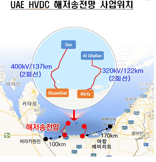 한국전력, 5.4조 UAE 해저 송전망 사업 재원조달...건설착수