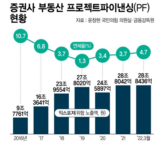 "지금은 부실 초입국면…코로나 대출 연장은 재앙"