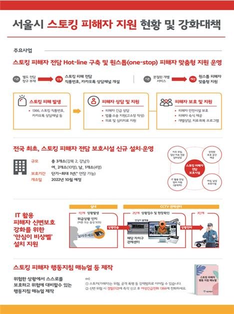 서울시, 스토킹 예방 및 피해자 지원 체계 구축