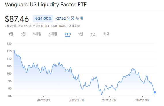 뱅가드, 사상 처음으로 美 주식 관련 ETF 청산