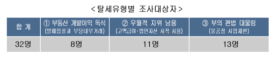 자료:국세청