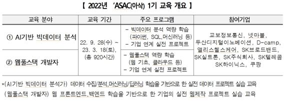 대한상의, 기업주도 청년 SW 아카데미 '아삭' 1기 입학식 개최