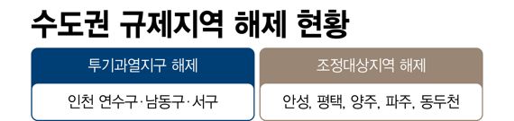 "우리 집값 더 빠졌는데"…김포·의정부 등 규제 불만