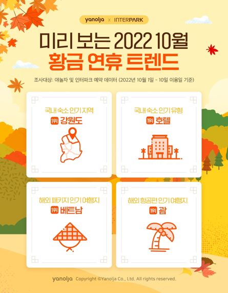 미리 보는 2022 황금연휴 여가 트렌드