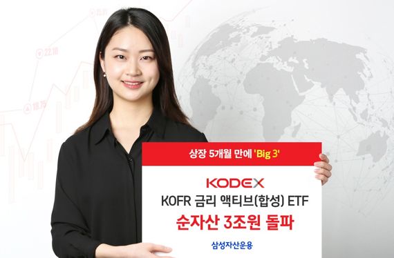 삼성 ‘KODEX KOFR 금리 액티브 ETF’, 상장 5개월 만에 순자산 3조원 돌파