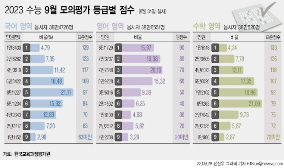 (출처=뉴시스/NEWSIS)