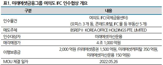 사진=나이스신용평가