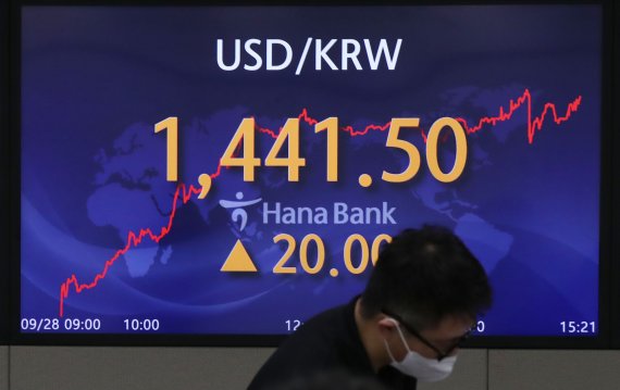 [서울=뉴시스] 조수정 기자 = 28일 서울 외환시장에서 원·달러 환율이 전 거래일(1421.5원)보다 18.4원 오른 1439.9원에 마감했다. 코스피는 전 거래일(2223.86)보다 54.57포인트(2.45%) 내린 2169.29에 , 코스닥은 전 거래일(698.11)보다 24.24포인트(3.47%) 하락한 673.87에 거래를 종료했다. 28일 오후 서울 중구 하나은행 딜링룸에서 전광판에 원달러환율이 장중 1441.5원으로 나타나고 있다. 2022.09.28. chocrystal@newsis.com