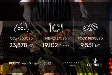 그랜드 하얏트,  음식물 손실·쓰레기에 대한 사회적 인식 앞장