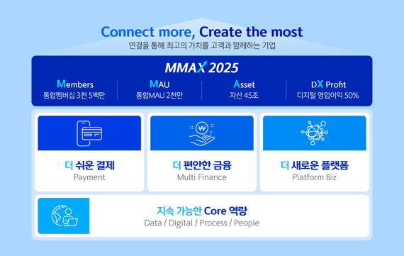 신한카드, '2025년까지 디지털이익 기여도 50% 달성'