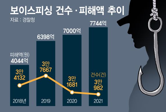 보이스피싱 온상 '대포폰' 뿌리 뽑는다