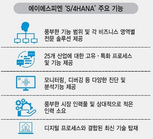 카카오스타일, 새로운 ERP시스템 S/4HANA 도입…디지털변신 강화