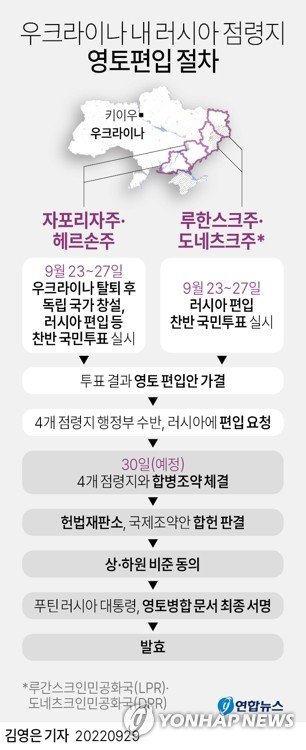 푸틴 우크라 헤르손·자포리자 독립국 승인병합 사전절차종합 파이낸셜뉴스 