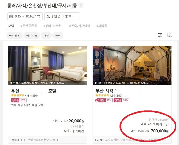 [서울=뉴시스]방탄소년단(BTS)이 오는 10월15일 부산 아시아드 주경기장에서 콘서트를 여는 가운데, 공연 당일 부산의 모텔과 호텔 등을 포함한 숙박업소 요금이 크게 올랐다. 30일 한 숙박 플랫폼에서 내달 15일 부산 지역 모텔의 1박 숙박 요금을 검색한 결과, 평상시 5~만원 선이었던 숙박비가 최고 70만원까지 급등했다. (사진출처: 야놀자 홈페이지 캡쳐) 2022.09.30.